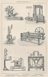 Filature de Coton I : Développement des Machines à Filer